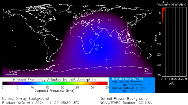 Latest D-Region Absorption Prediction Model