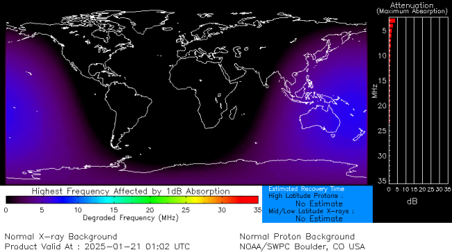 Latest D-Region Absorption Prediction Model