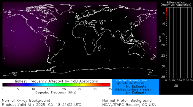 Latest D-Region Absorption Prediction Model