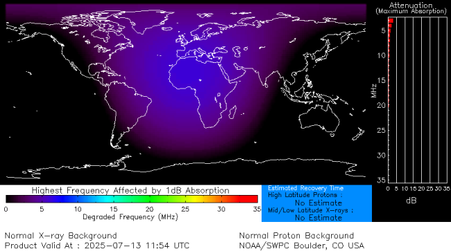 Latest D-Region Absorption Prediction Model