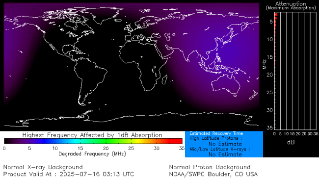 Latest D-Region Absorption Prediction Model