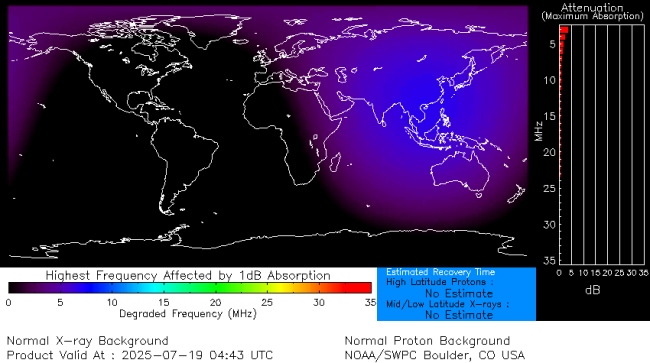 Latest D-Region Absorption Prediction Model