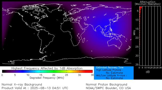 Latest D-Region Absorption Prediction Model