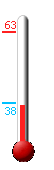 Currently: 37, Max: 63, Min: 38
