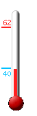 Currently: 39, Max: 62, Min: 40