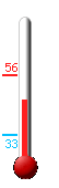 Currently: 46, Max: 56, Min: 33