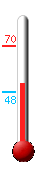 Currently: 52, Max: 70, Min: 48