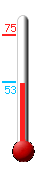 Currently: 52, Max: 75, Min: 53