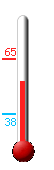 Currently: 54, Max: 65, Min: 38