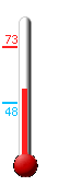 Currently: 54, Max: 73, Min: 48