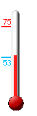 Currently: 54, Max: 75, Min: 53