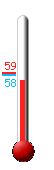 Currently: 55, Max: 59, Min: 58