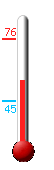 Currently: 55, Max: 76, Min: 45
