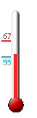 Currently: 57, Max: 67, Min: 55