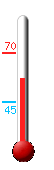 Currently: 57, Max: 70, Min: 45