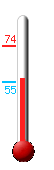 Currently: 57, Max: 74, Min: 55