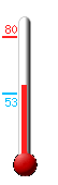 Currently: 57, Max: 80, Min: 53