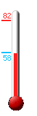 Currently: 57, Max: 82, Min: 58