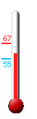 Currently: 59, Max: 67, Min: 55