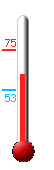 Currently: 61, Max: 75, Min: 53