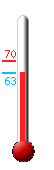 Currently: 63, Max: 70, Min: 63