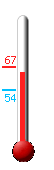 Currently: 64, Max: 67, Min: 54