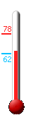 Currently: 64, Max: 78, Min: 62