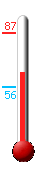 Currently: 64, Max: 87, Min: 56