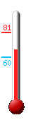 Currently: 66, Max: 81, Min: 60