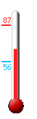 Currently: 66, Max: 87, Min: 56