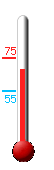 Currently: 68, Max: 75, Min: 55