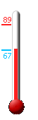 Currently: 68, Max: 89, Min: 67