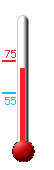 Currently: 70, Max: 75, Min: 55