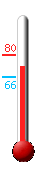 Currently: 72, Max: 80, Min: 66
