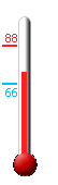 Currently: 72, Max: 88, Min: 66