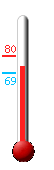 Currently: 73, Max: 80, Min: 69