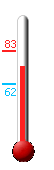 Currently: 73, Max: 83, Min: 62