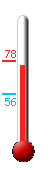 Currently: 75, Max: 78, Min: 56