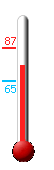 Currently: 75, Max: 87, Min: 65