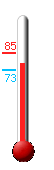 Currently: 77, Max: 85, Min: 73