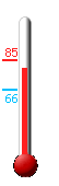 Currently: 79, Max: 85, Min: 66