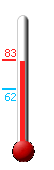 Currently: 81, Max: 83, Min: 62