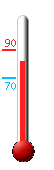 Currently: 81, Max: 90, Min: 70