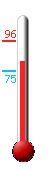 Currently: 81, Max: 96, Min: 75