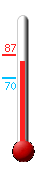 Currently: 82, Max: 87, Min: 70