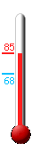 Currently: 84, Max: 85, Min: 68