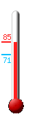 Currently: 84, Max: 85, Min: 71