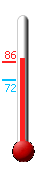 Currently: 88, Max: 86, Min: 72