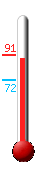 Currently: 88, Max: 91, Min: 72